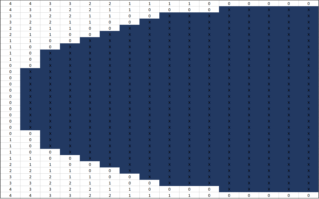A cross section of a cube-assisted shape.
