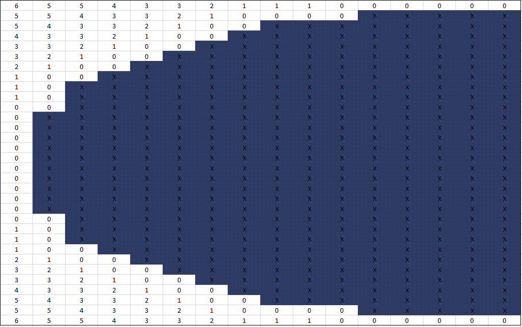Figure 5. A cross section of a sphere-assisted shape.